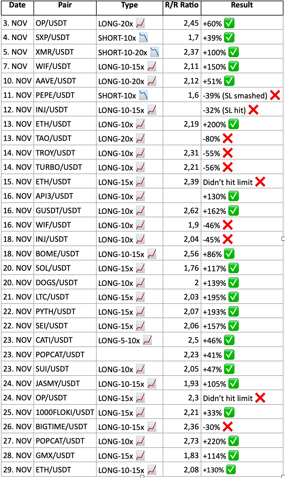 SIGNAL GROUP