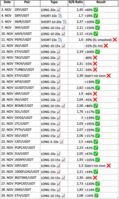 SIGNAL GROUP
