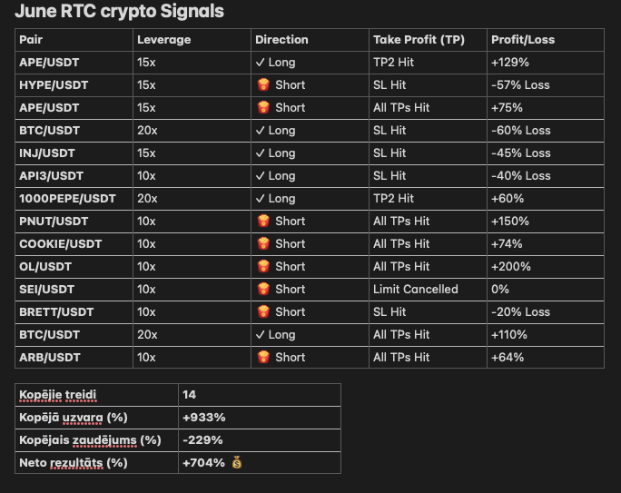 SIGNAL GROUP