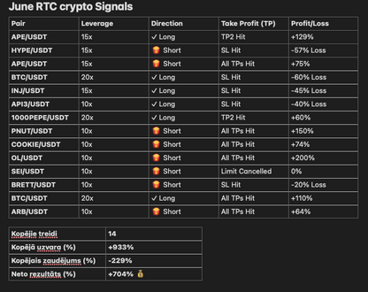 SIGNAL GROUP